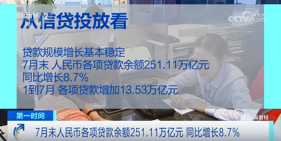 透过数据看金融部门支持实体经济“力度” 多项指标好于市场预期博鱼电竞登陆