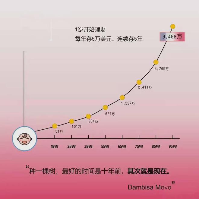 暑期末香港保险热卖儿童优势大家长赴港为孩子规划未来保障。