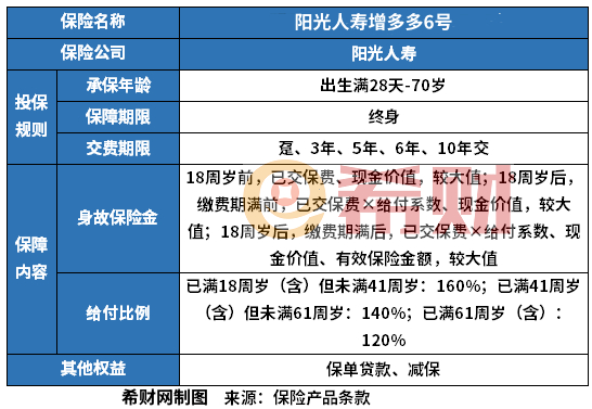 理财保险排行榜前十名收益高的理财保险有哪些？